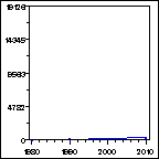 Click to view large graph