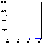 Click to view large graph