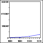 Click to view large graph