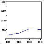 Click to view large graph