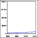 Click to view large graph