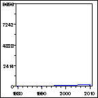 Click to view large graph