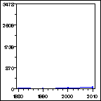 Click to view large graph