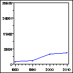 Click to view large graph