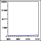 Click to view large graph