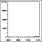 Click to view large graph