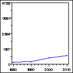 Click to view large graph