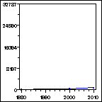 Click to view large graph