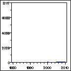 Click to view large graph