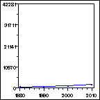 Click to view large graph