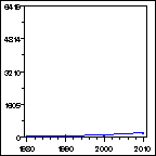 Click to view large graph