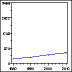 Click to view large graph