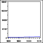 Click to view large graph