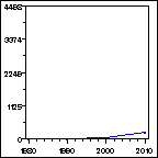 Click to view large graph