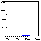 Click to view large graph