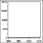 Click to view large graph