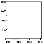 Click to view large graph