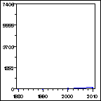 Click to view large graph