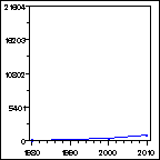 Click to view large graph