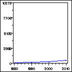 Click to view large graph