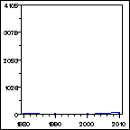 Click to view large graph