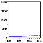 Click to view large graph