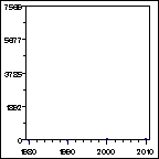 Click to view large graph