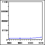 Click to view large graph