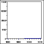 Click to view large graph