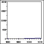 Click to view large graph