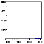 Click to view large graph