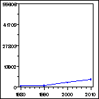 Click to view large graph