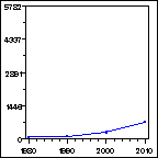 Click to view large graph