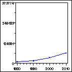 Click to view large graph