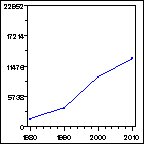 Click to view large graph