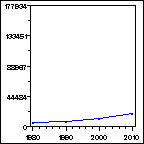 Click to view large graph