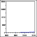 Click to view large graph