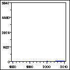 Click to view large graph