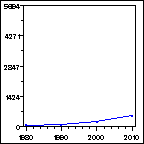 Click to view large graph