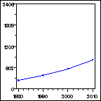 Click to view large graph