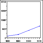 Click to view large graph