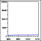 Click to view large graph