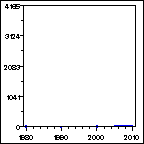 Click to view large graph