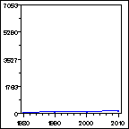 Click to view large graph