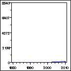 Click to view large graph