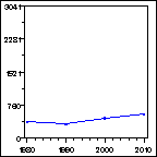 Click to view large graph