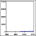 Click to view large graph