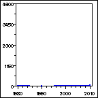 Click to view large graph