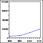 Click to view large graph