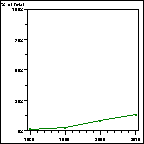 Click to view large graph